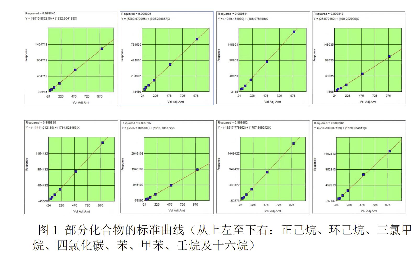 熱解吸儀 熱解吸儀